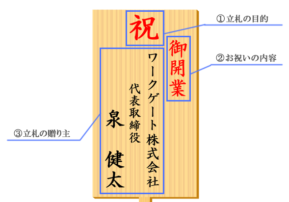 立札の書き方詳細