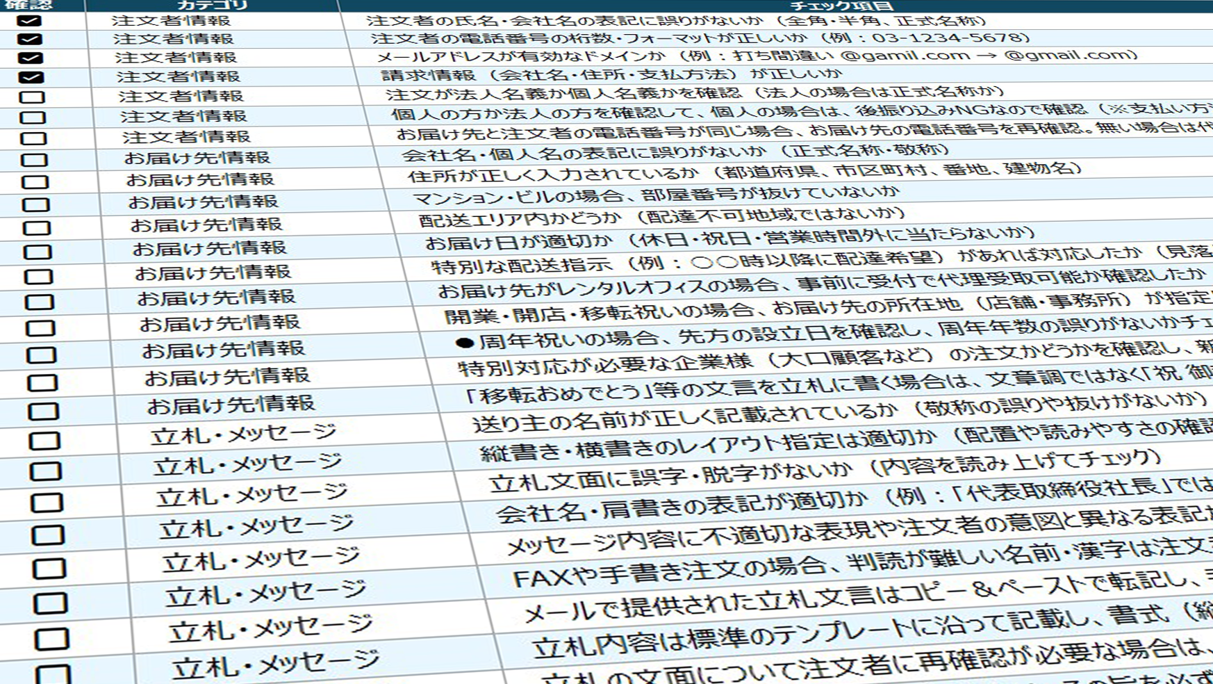 チェックリストの一部抜粋