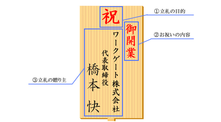 立札の書き方詳細