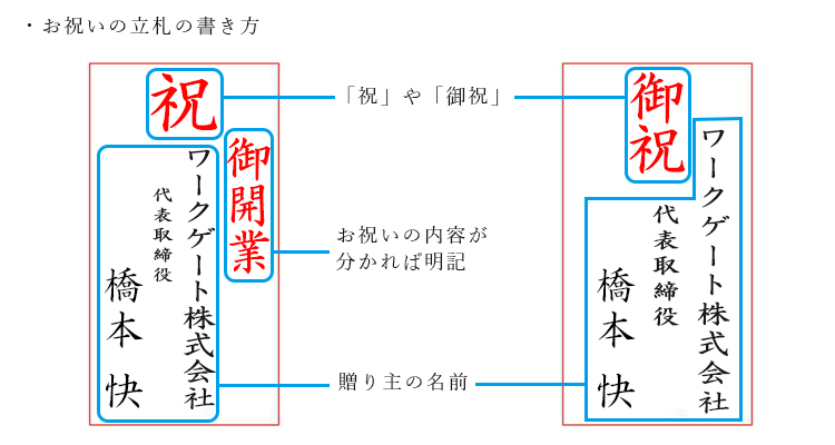 立札の書き方